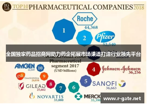 全国独家药品招商网助力药企拓展市场渠道打造行业领先平台