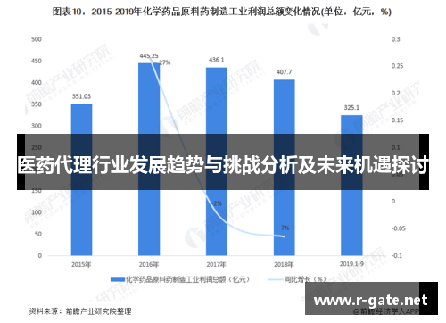 医药代理行业发展趋势与挑战分析及未来机遇探讨